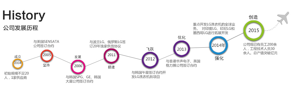 9001cc金沙以诚为本（中国）有限公司_活动2012